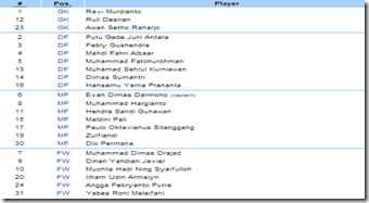 Indonesia national under-19 football team - Wikipedia, the free encyclopedia